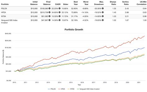 psldx|psldx distributions.